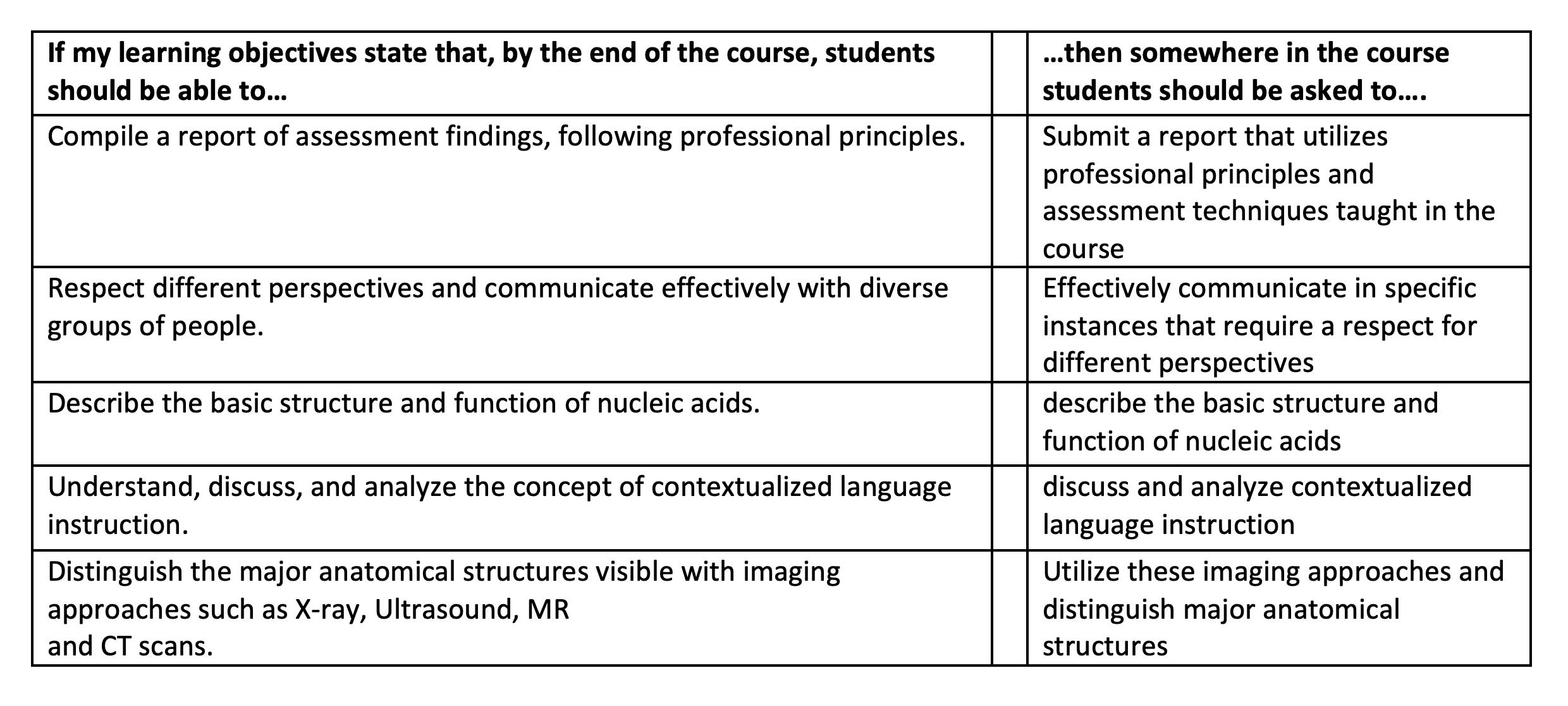 Go to accessible version of this table